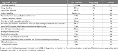 Assessing validity of the Klenico diagnostic software system in a large psychotherapeutic inpatient sample